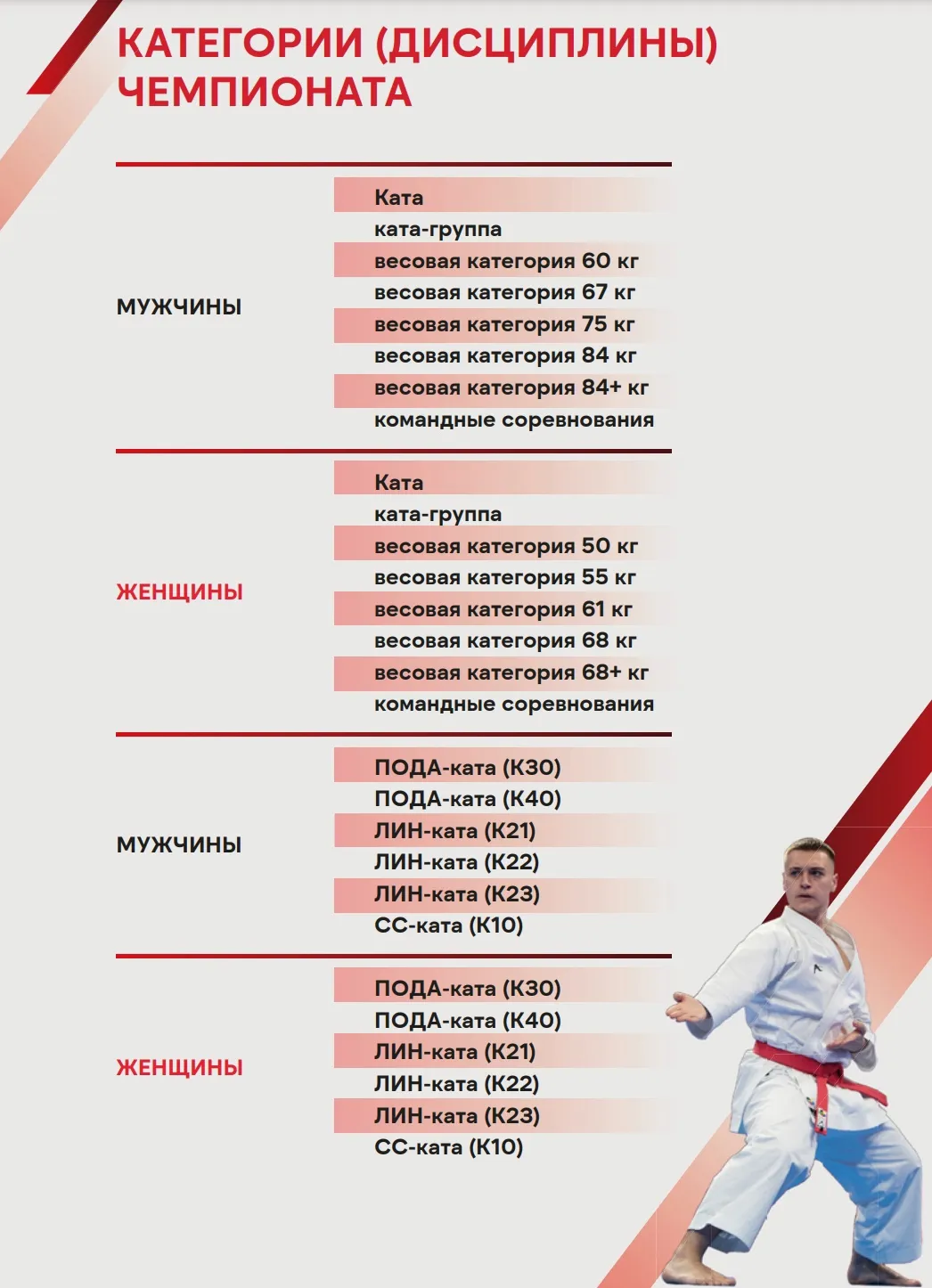 Категории чемпионата России по каратэ