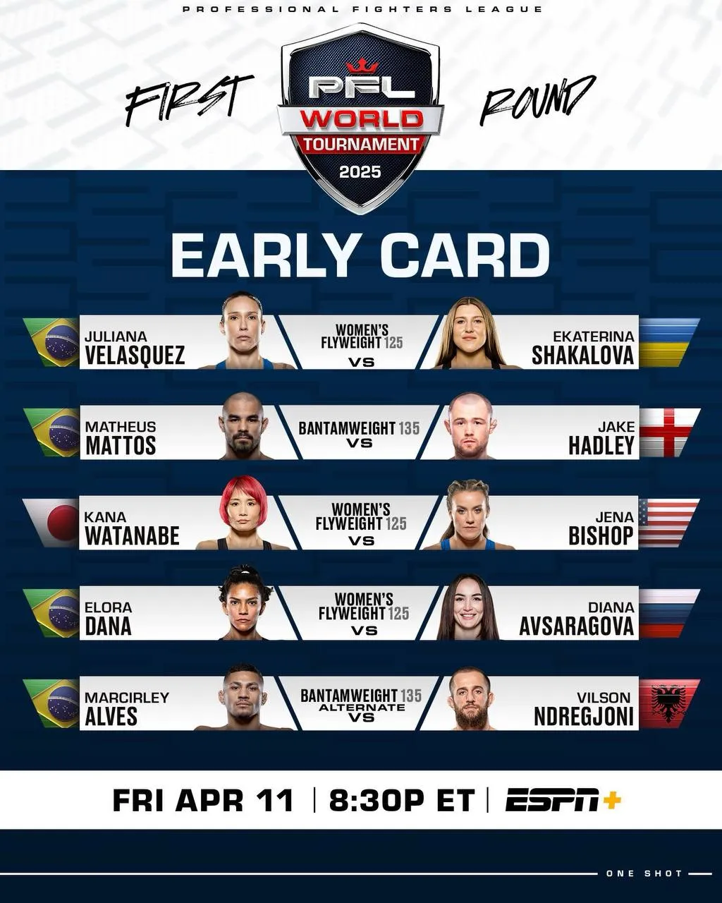 Предварительный кард PFL World Tournament 2025: 2
