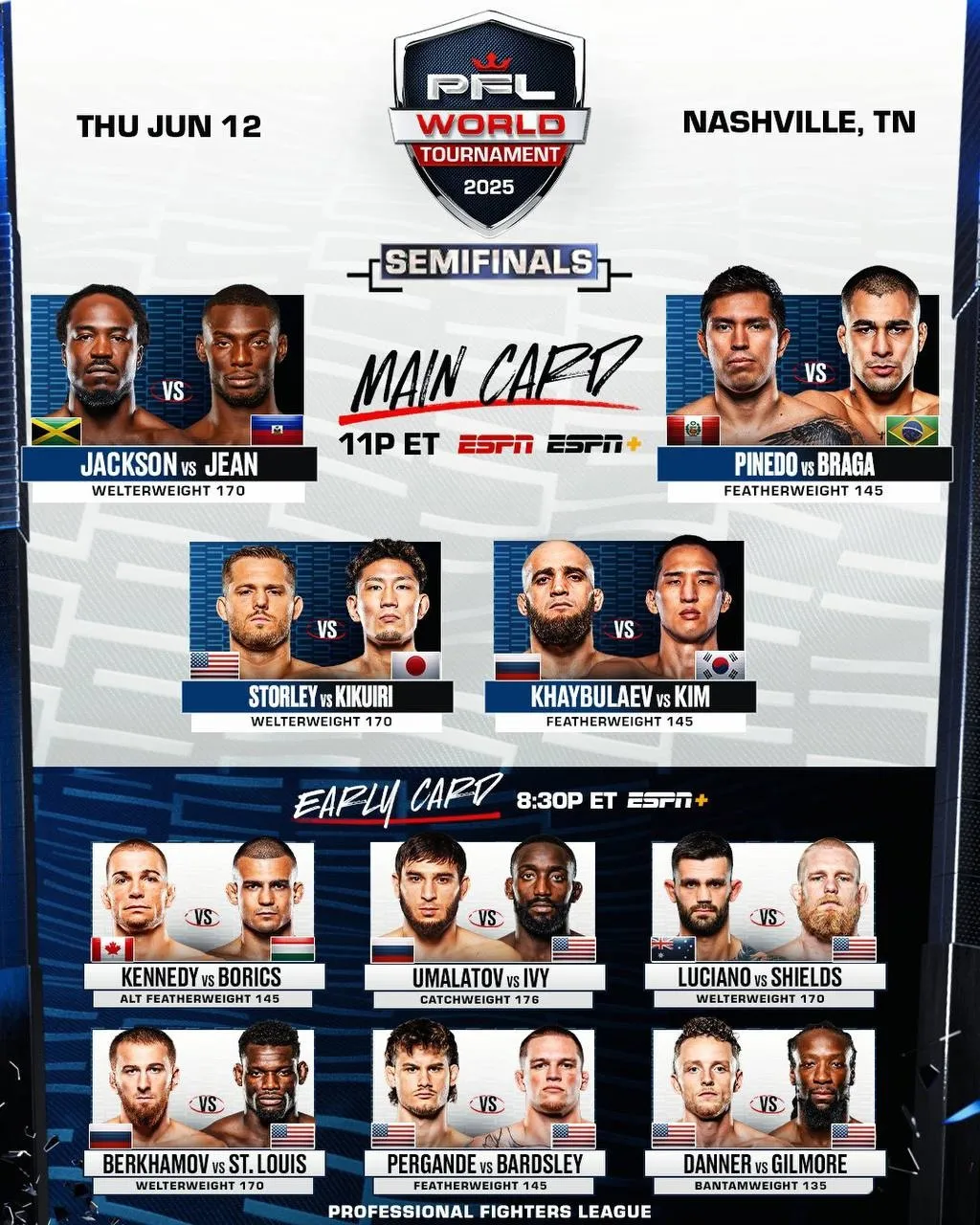 PFL World Tournament 2025: 5