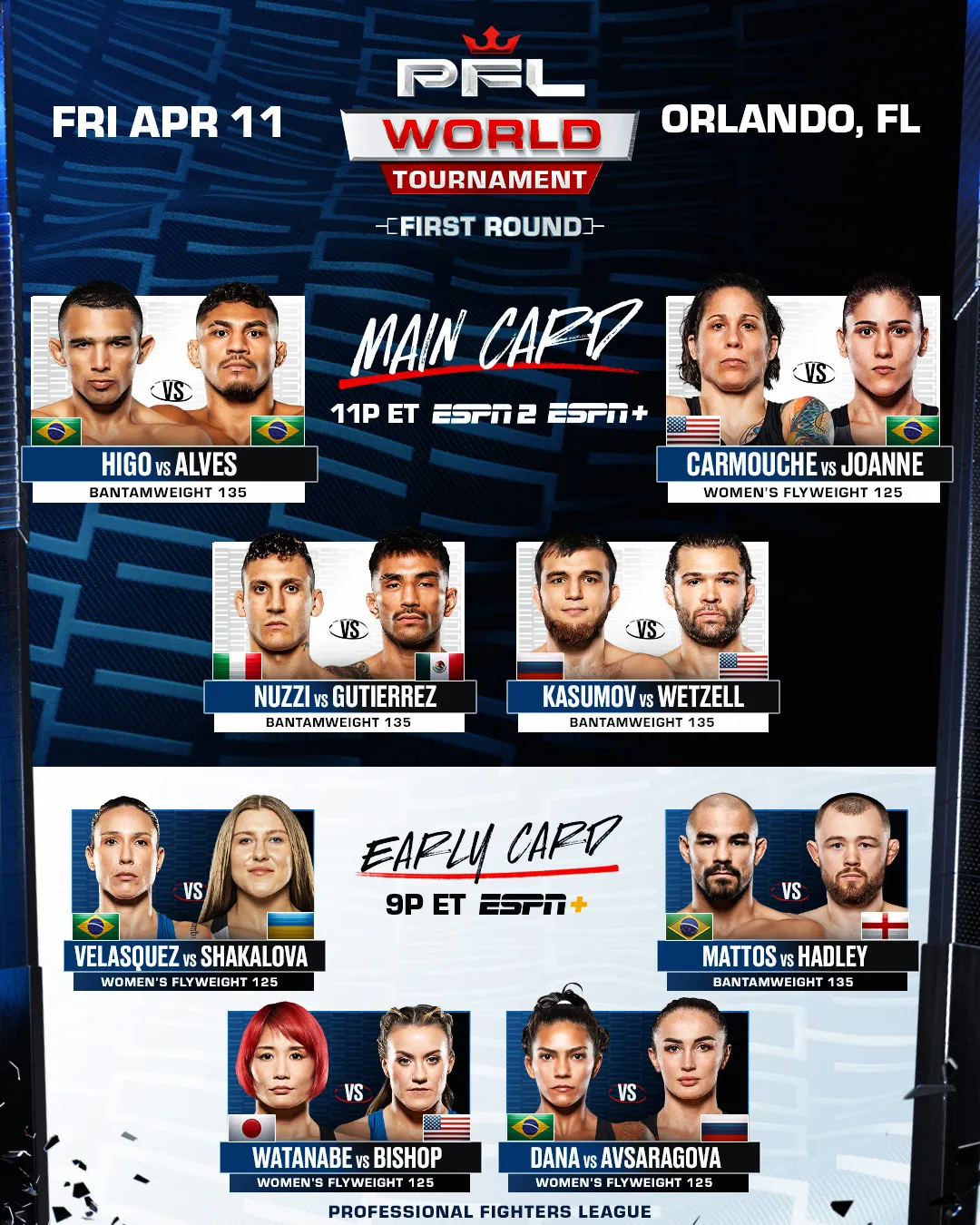 Кард PFL World Tournament 2: 2025