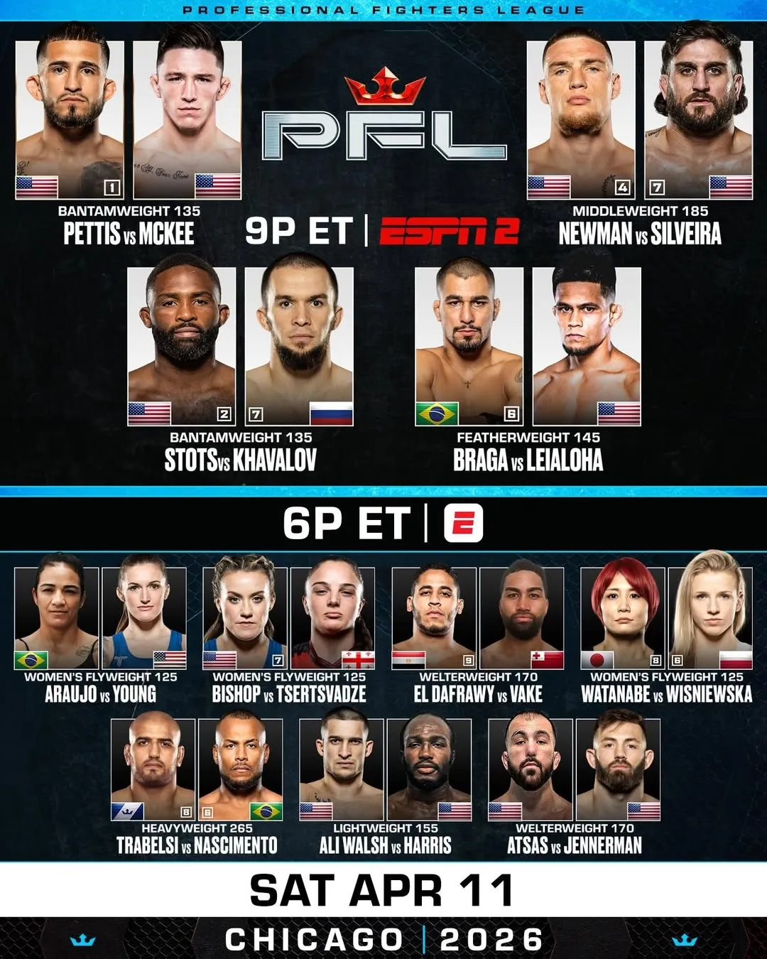 Полный кард турнира PFL 12 апреля