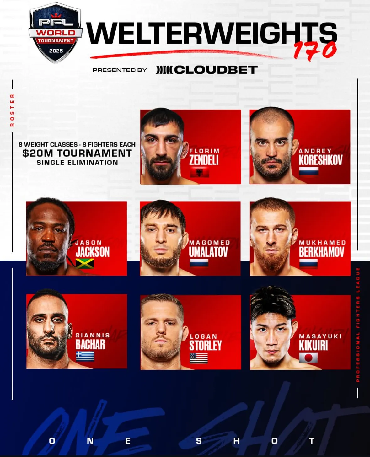 Состав участников PFL World Tournament в полусреднем дивизионе