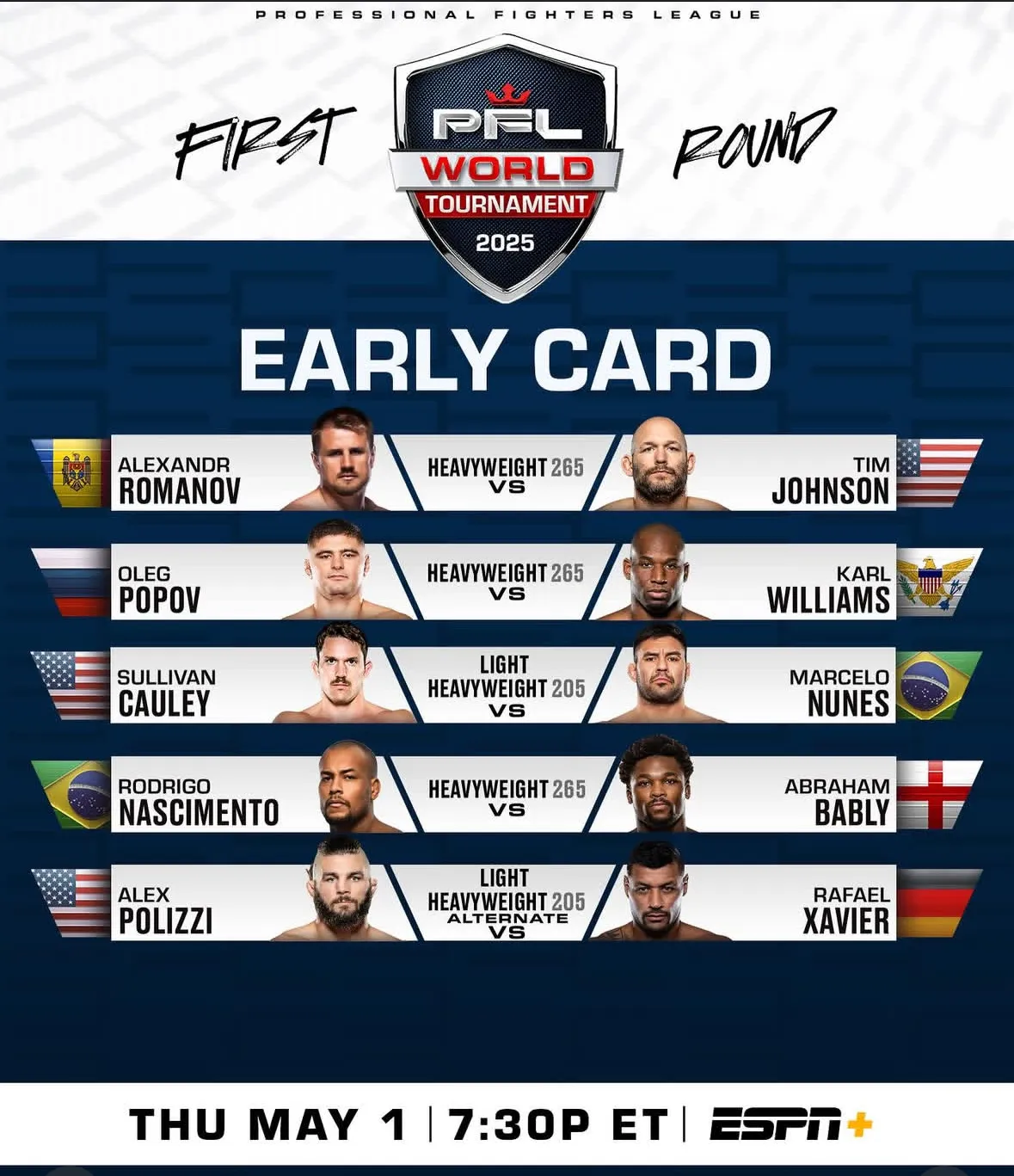 Предварительный кард турнира PFL World Tournament 4