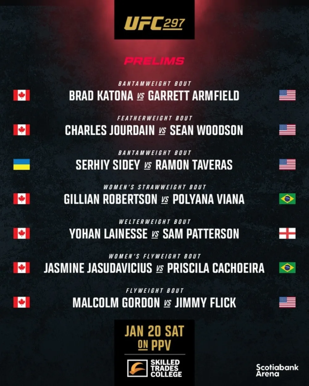 Предварительный кард UFC 297