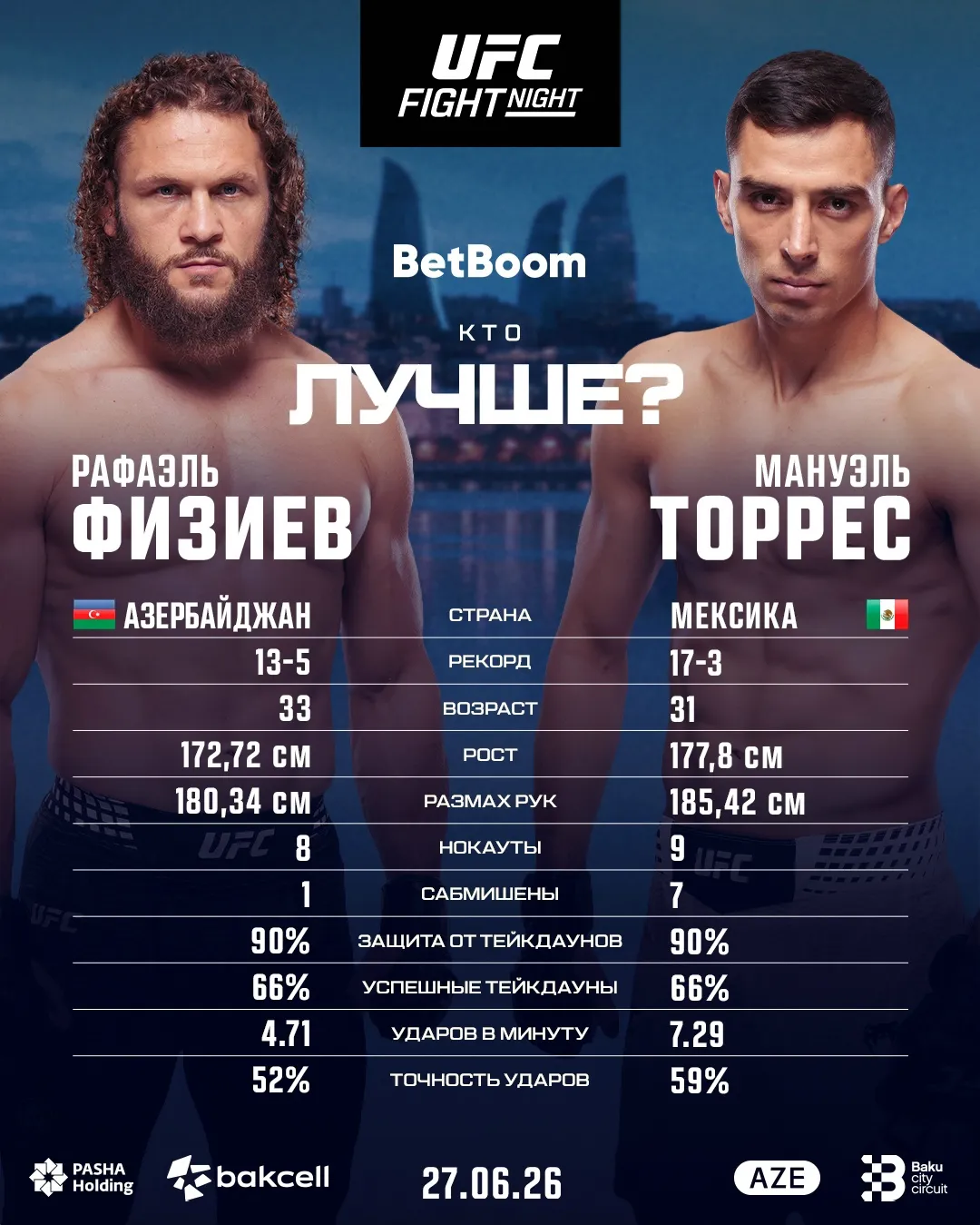 Рафаэль Физиев – Мануэль Торрес