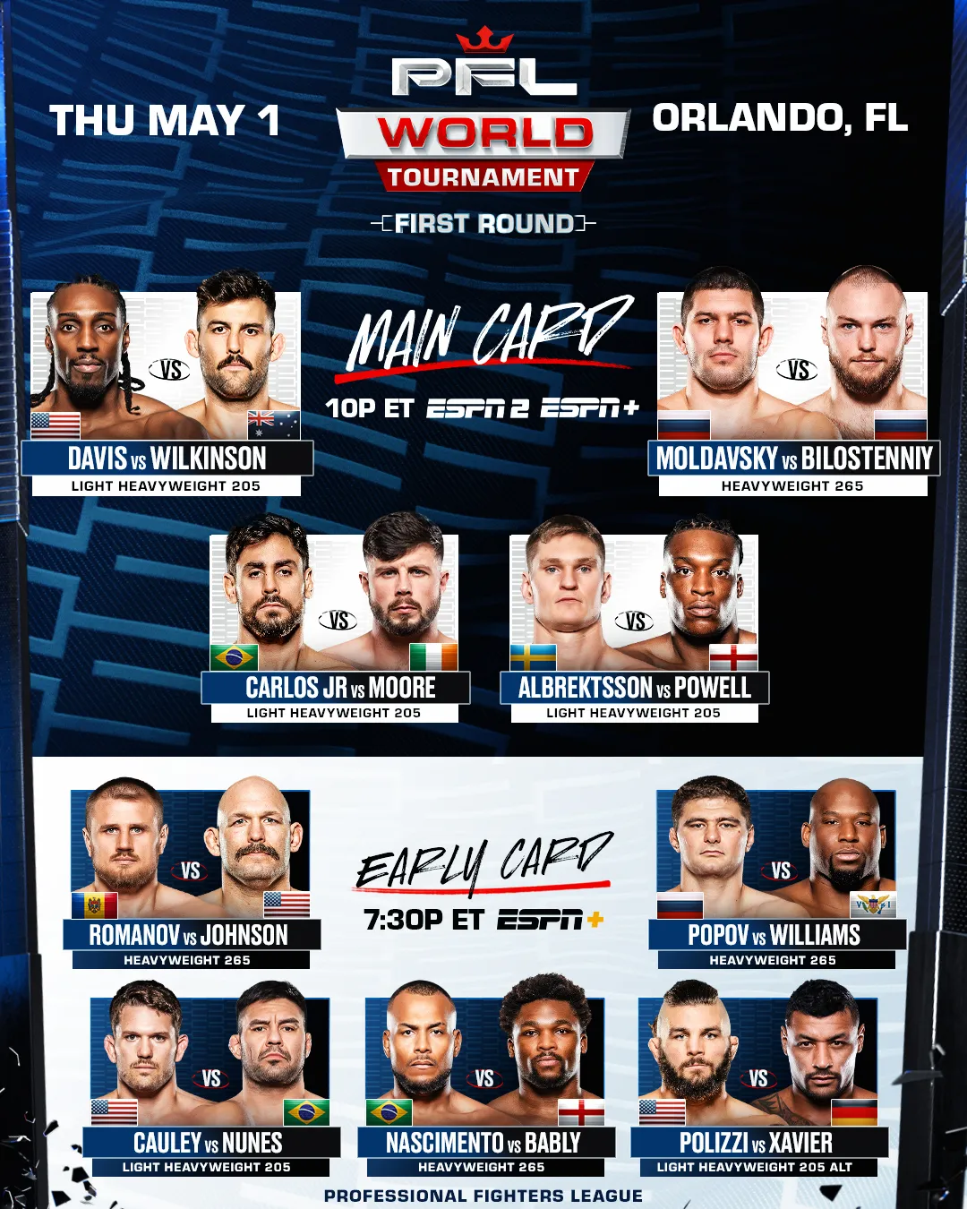 PFL World Tournament 4: 2025