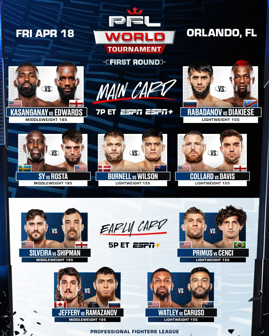 PFL World Tournament 2025: 3