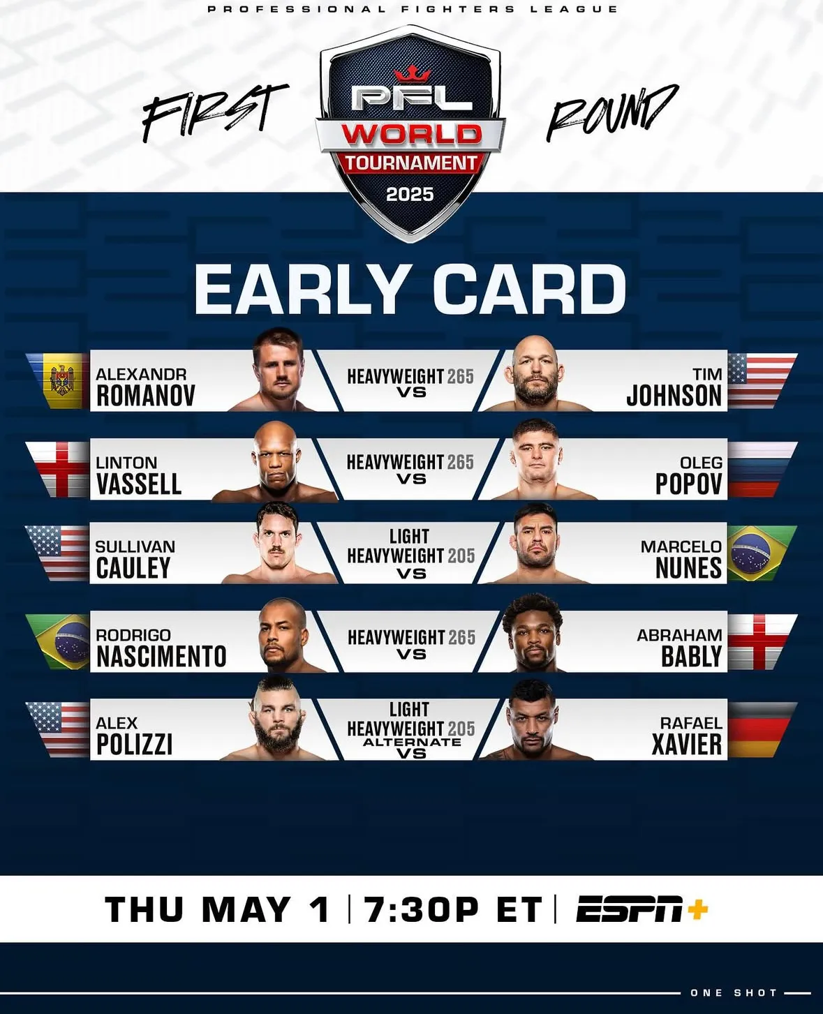 Предварительный кард турнира PFL World Tournament 4: 2025