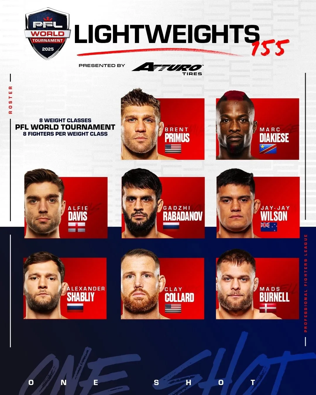 Состав участников PFL World Tournament в легком дивизионе