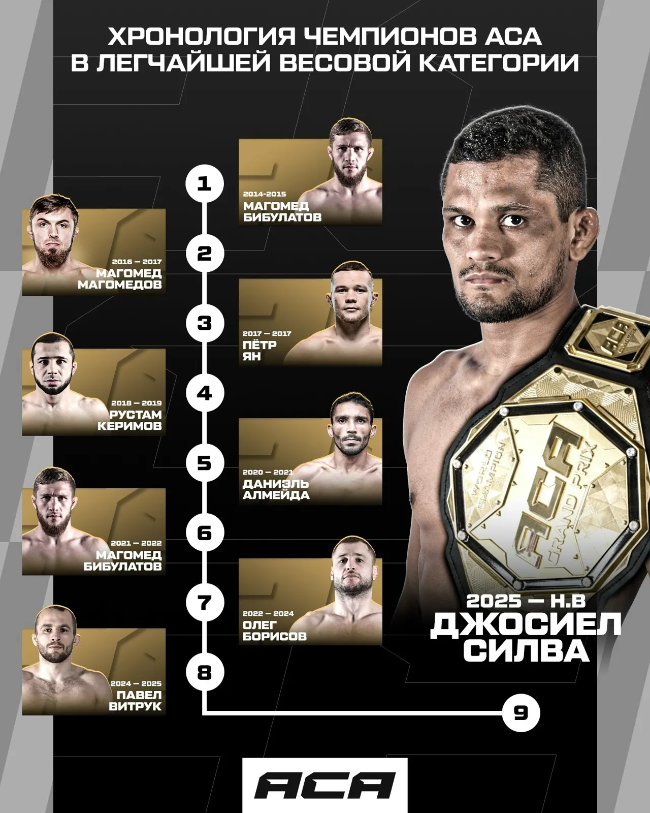 Хронология чемпионов АСА легчайшего дивизиона