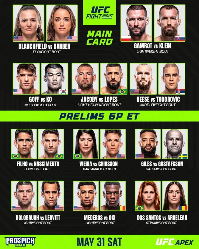 Полный кард турнира UFC 1 июня