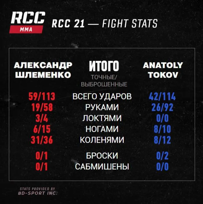 RCC 21