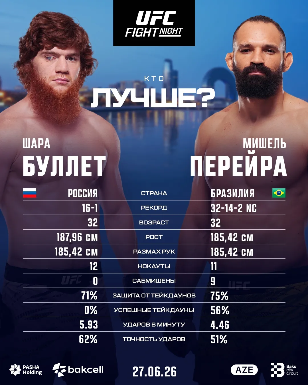 Шарабутдин Магомедов – Мишель Перейра
