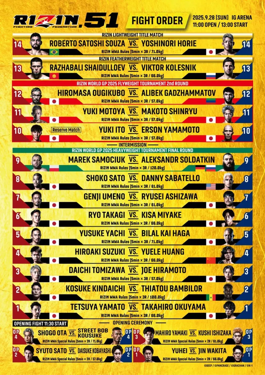 Полный кард турнира Rizin 28 сентября