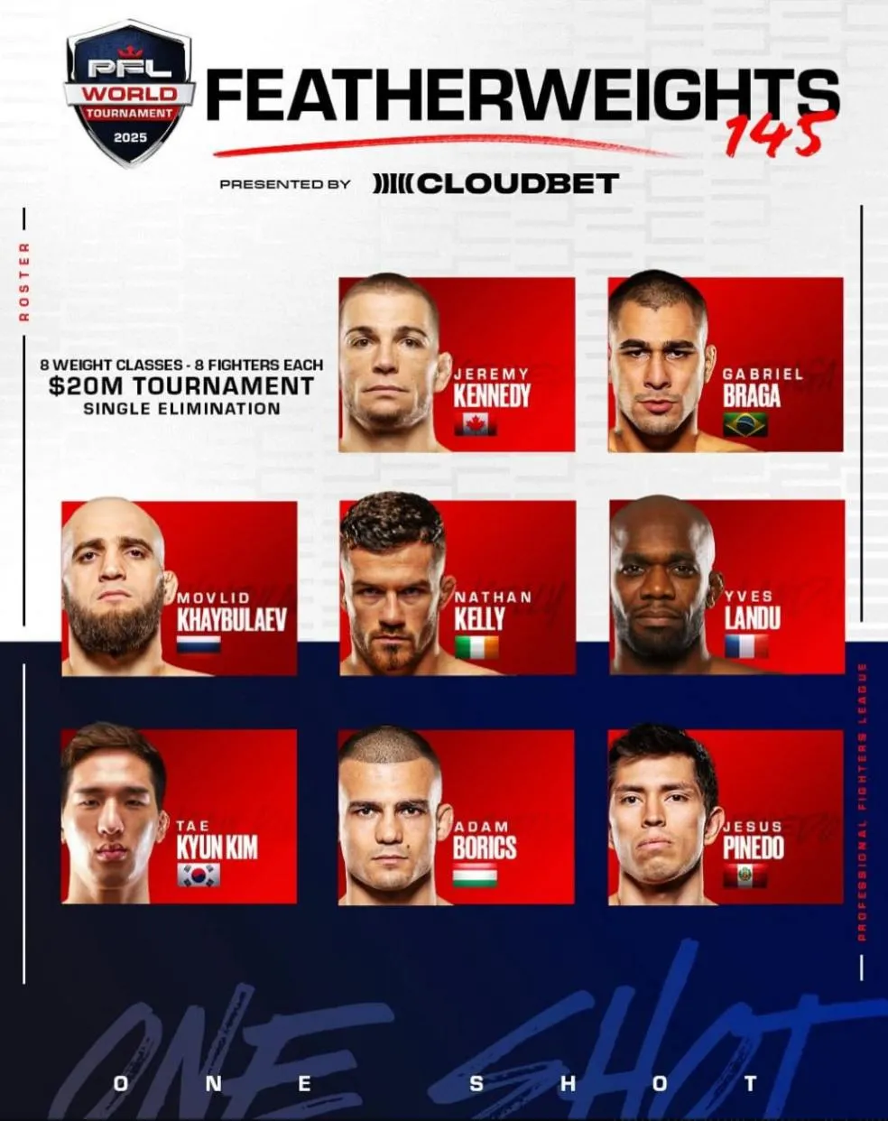 Состав участников PFL World Tournament в полулегком дивизионе