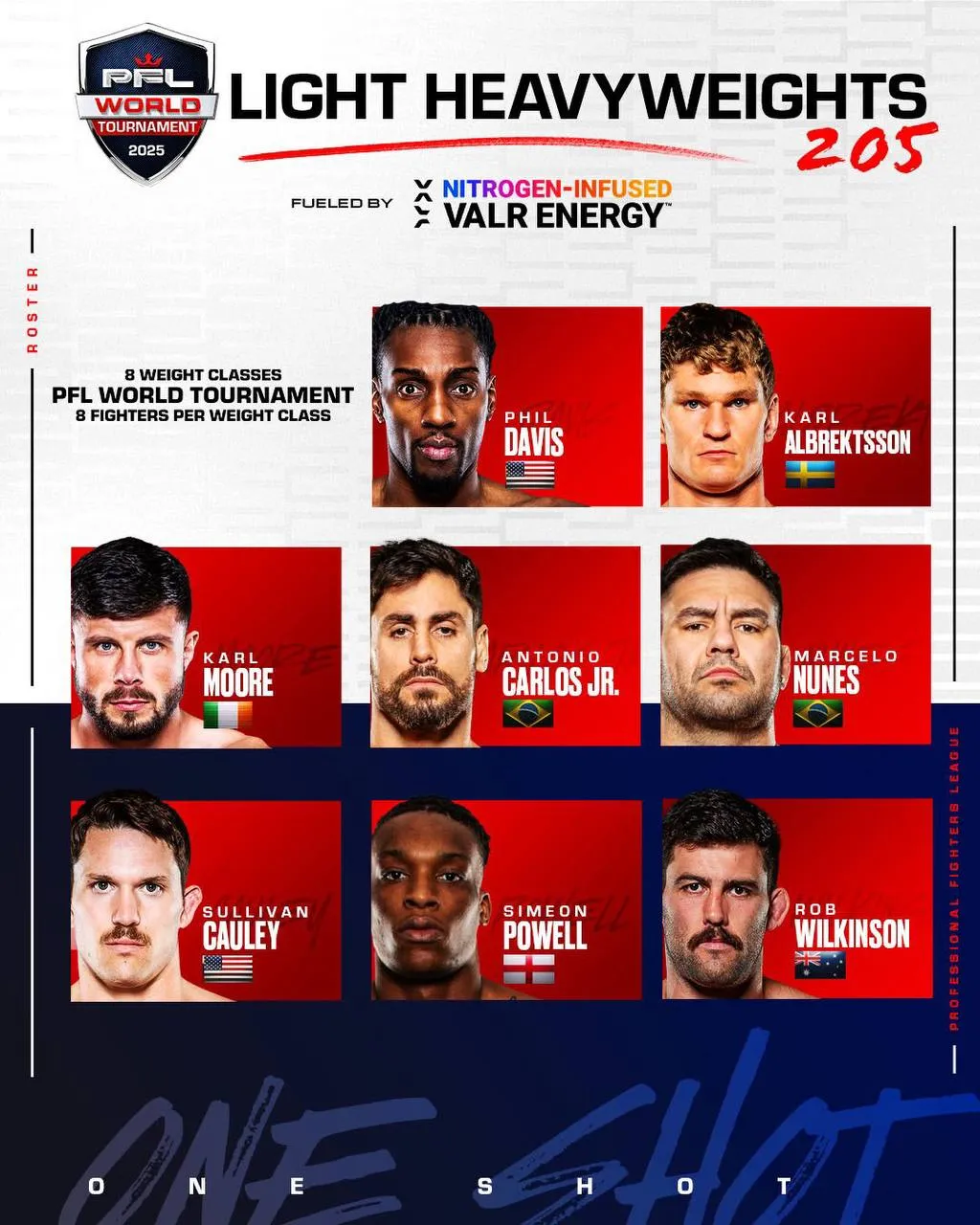 Состав участников PFL World Tournament в полутяжелом дивизионе