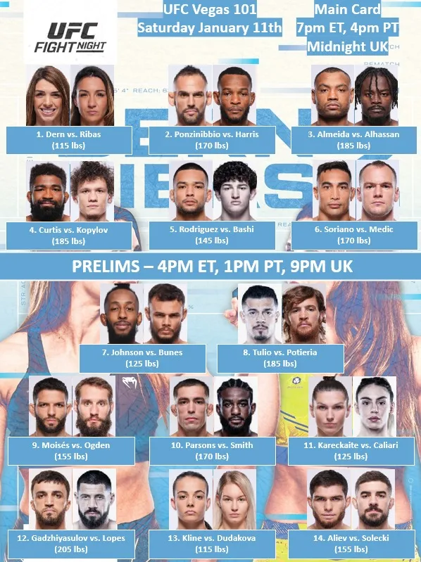 UFC Vegas 101