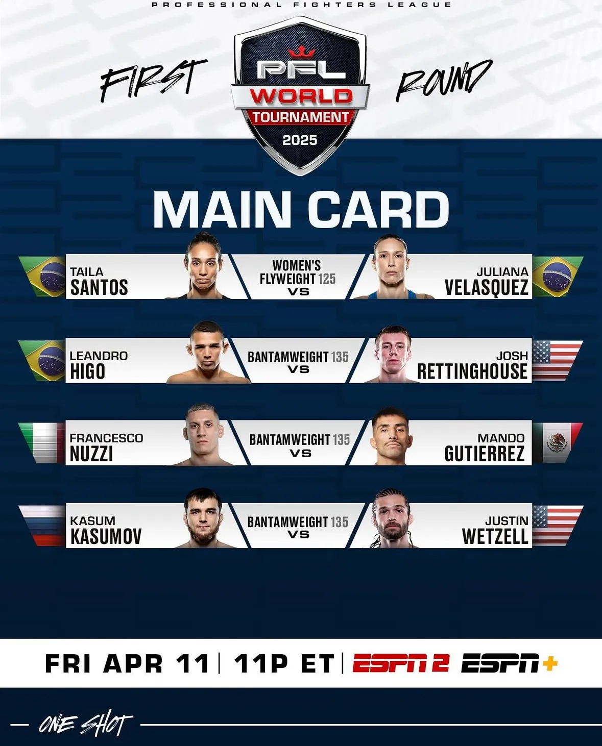 Постер основного карда турнира PFL World Tournament 2025: 2