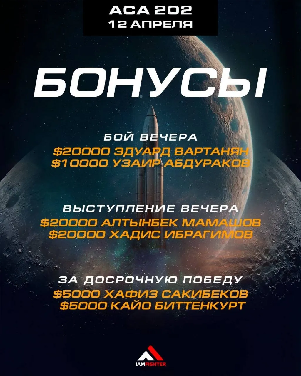 Обладатели бонусов после турнира ACA 202