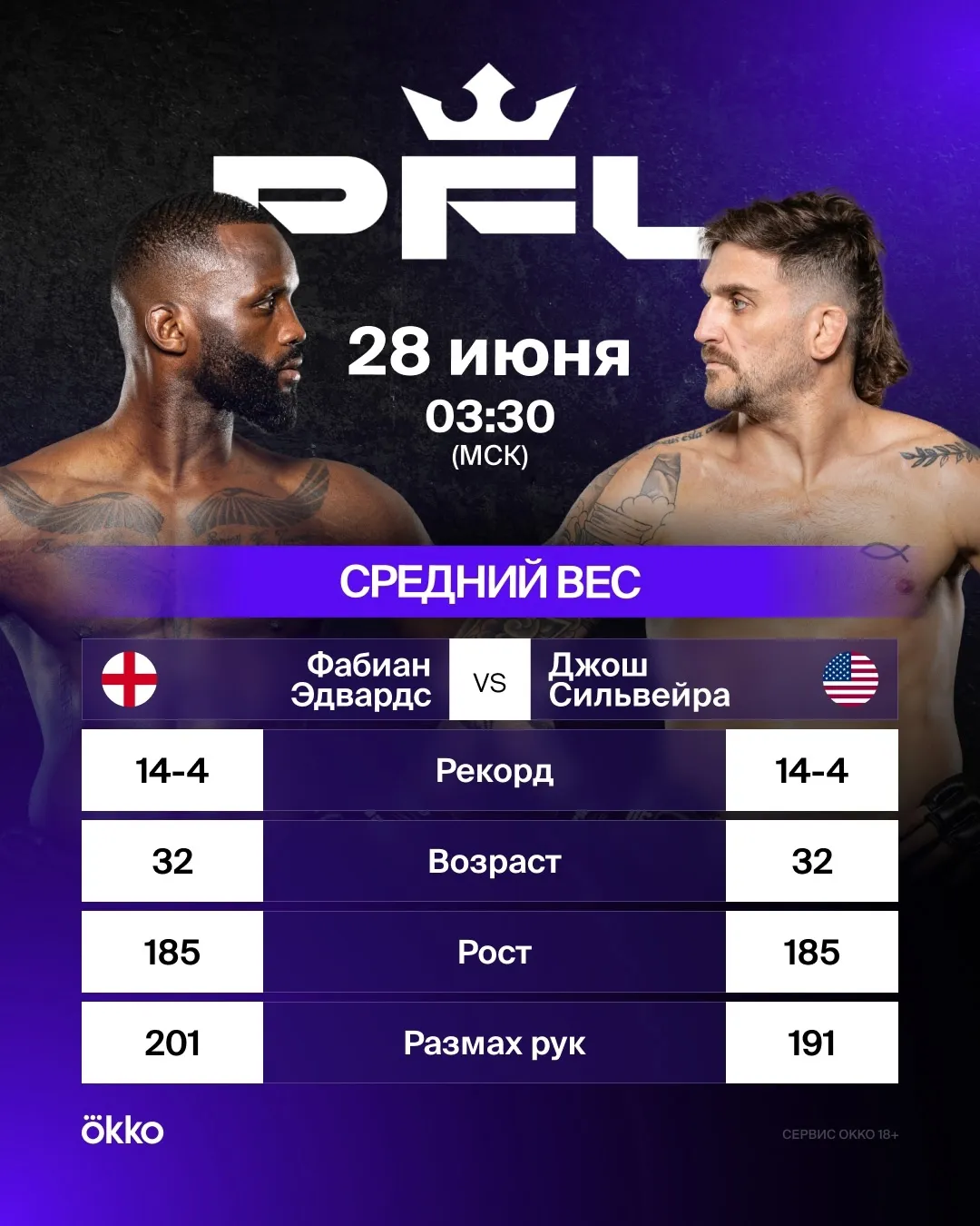 Фабиан Эдвардс – Джош Силвейра