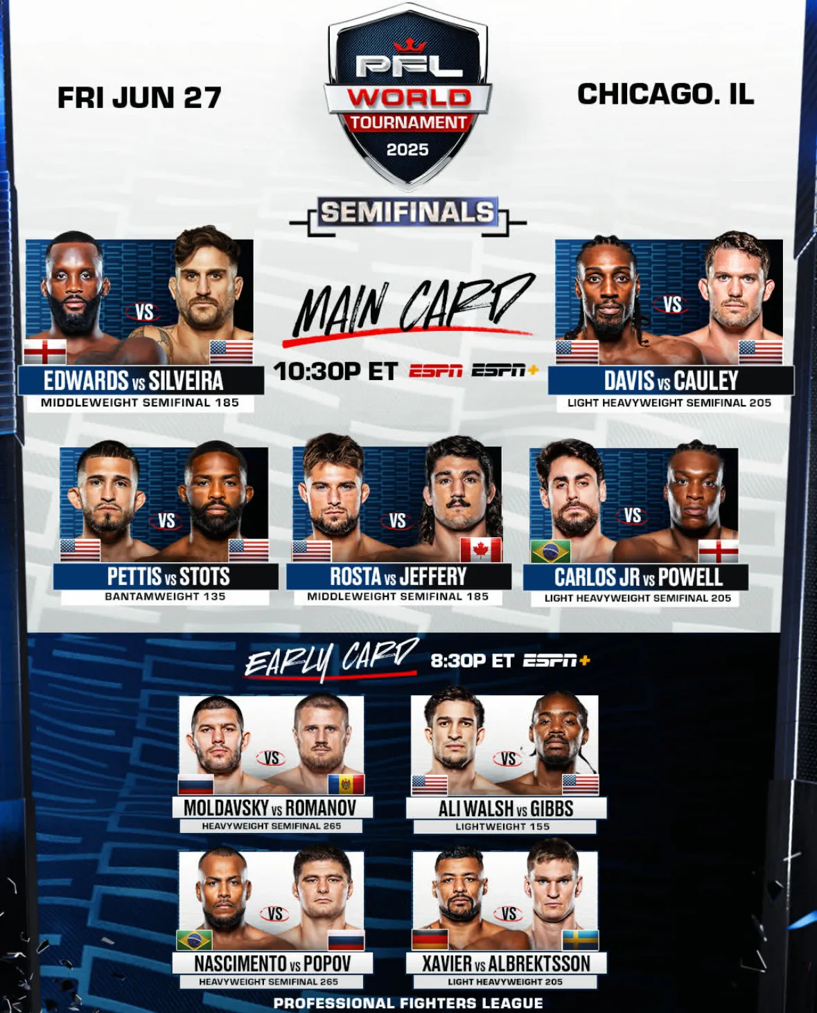 PFL World Tournament 2025: 7