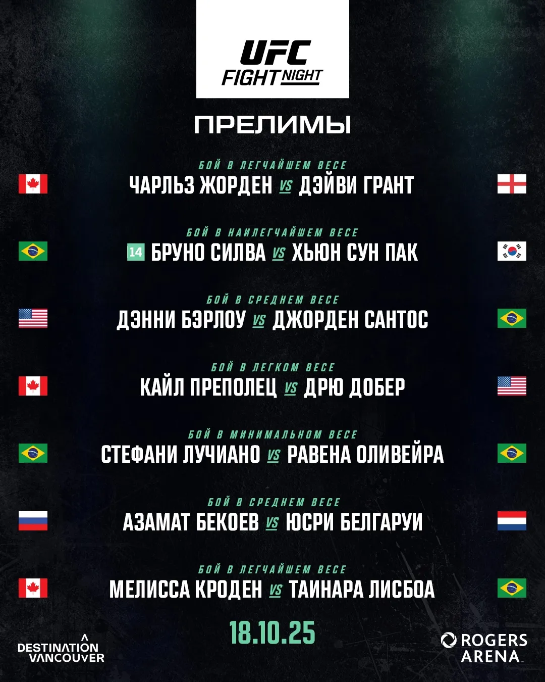 Предварительный кард UFC Ванкувер