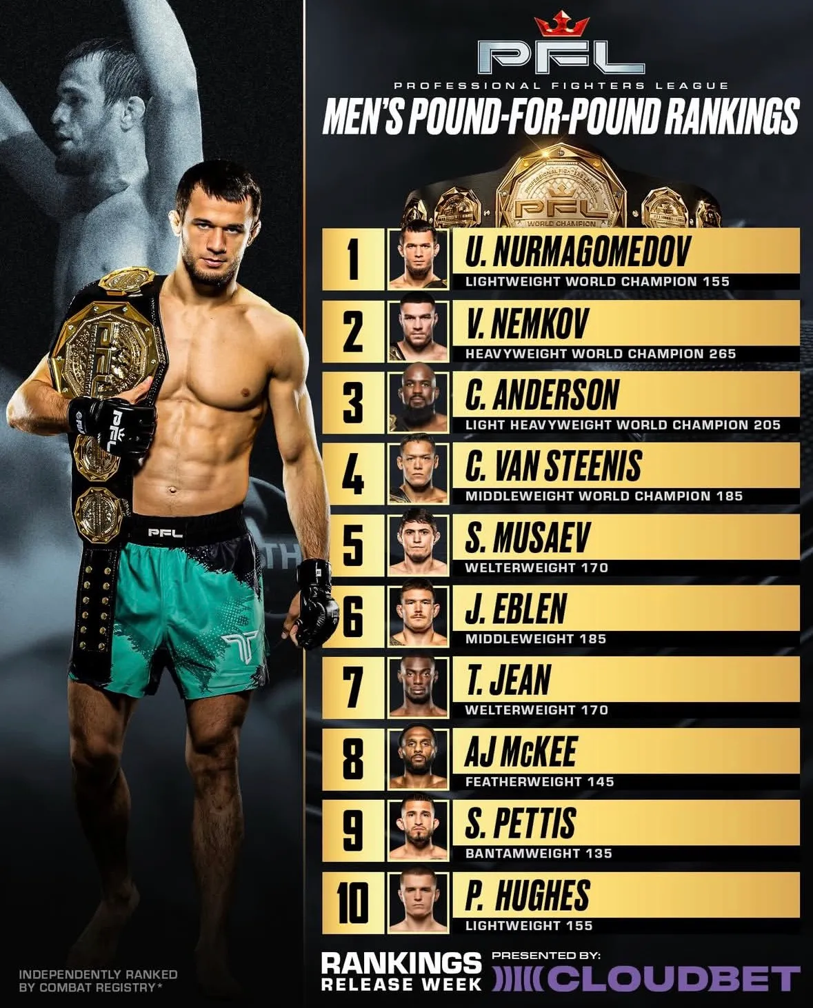 Усман Нурмагомедов лидер рейтинга P4P в PFL