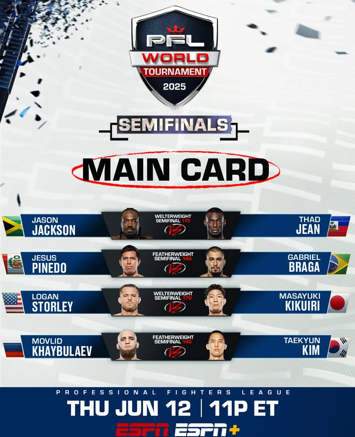 Главный кард турнира PFL World Tournament 2025: 5