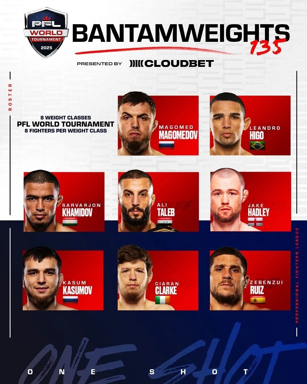 Состав участников PFL World Tournament в легчайшем дивизионе