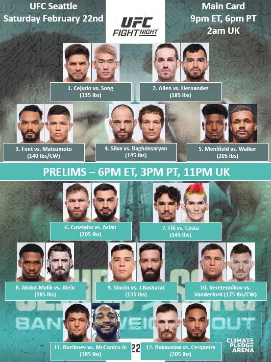 Полный кард турнира UFC 23 февраля