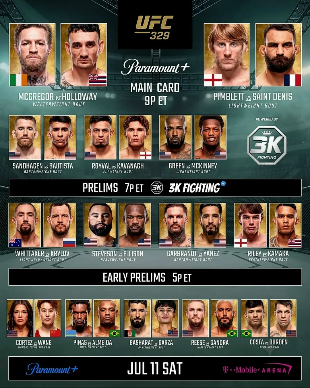 Полный кард турнира UFC 12 июля