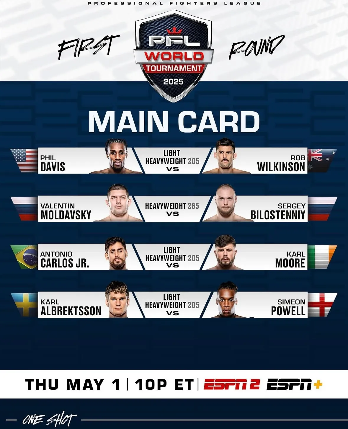 Основной кард турнира PFL World Tournament 4