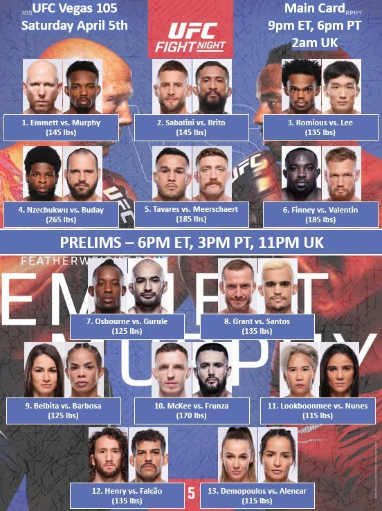 UFC Vegas 105