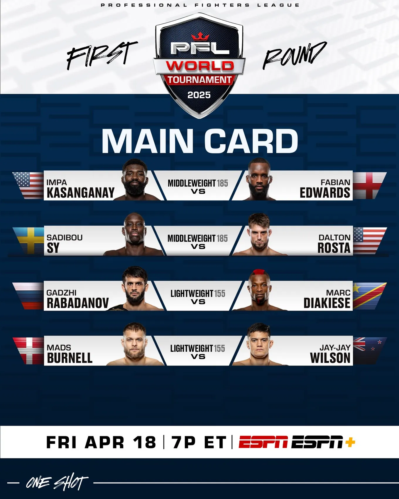 Постер основного карда турнира PFL World Tournament 3: 2025