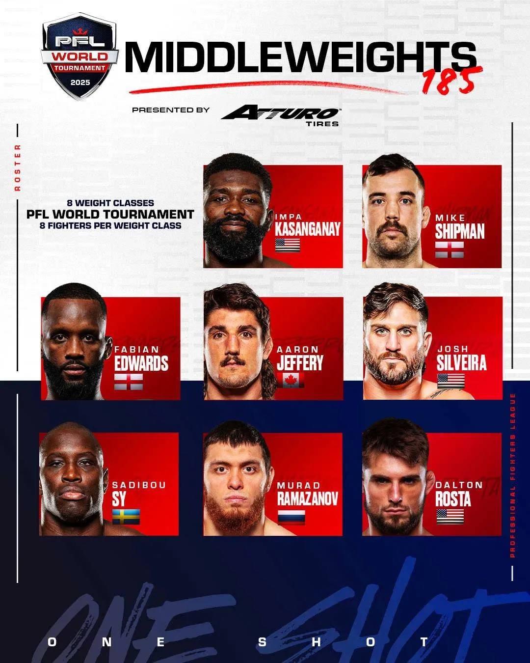 Состав участников PFL World Tournament в среднем дивизионе