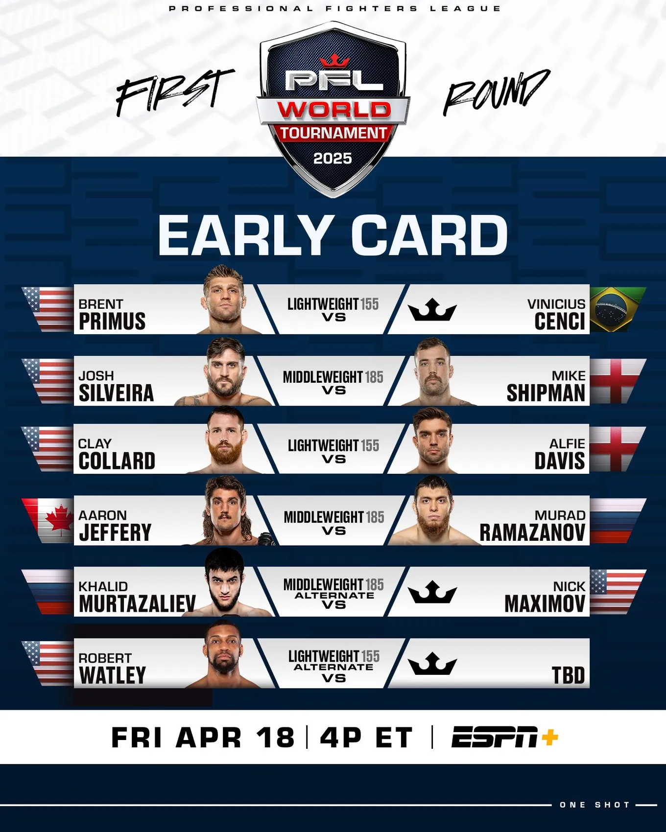 Постер предварительного карда турнира PFL World Tournament 3: 2025