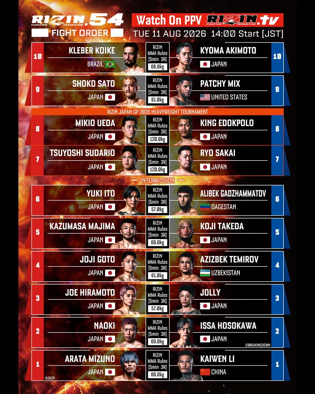 Полный кард турнира Rizin 11 августа