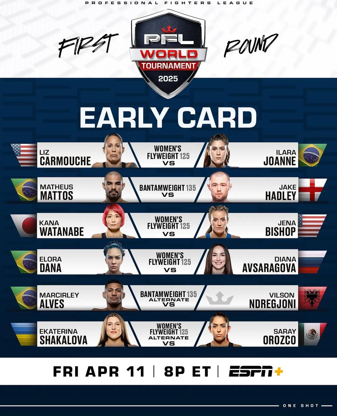 Постер предварительного карда турнира PFL World Tournament 2025: 2