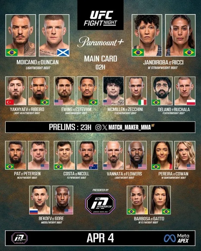 Полный кард турнира UFC 5 апреля