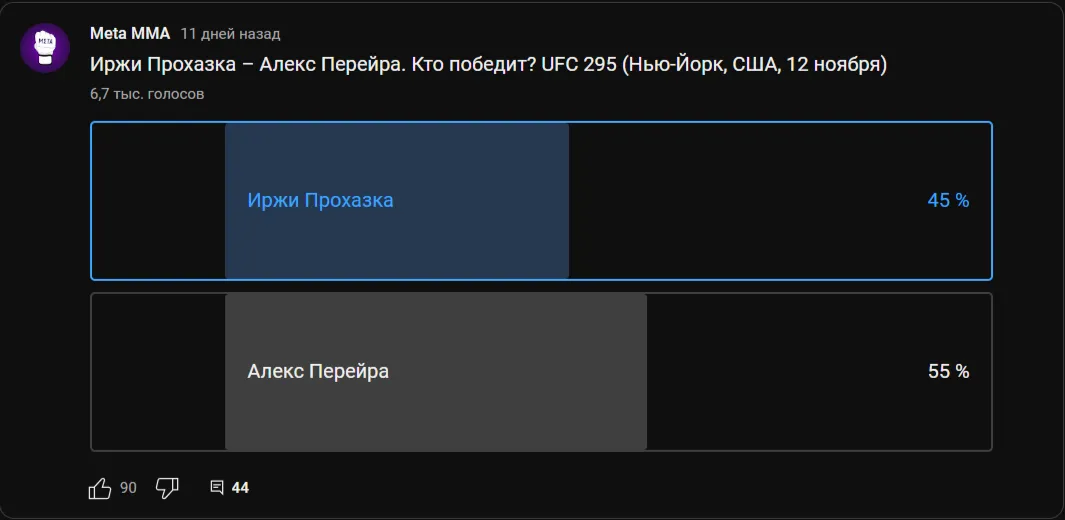 Подписчики YouTube-канала Meta MMA считают фаворитом боя Алекса Перейру