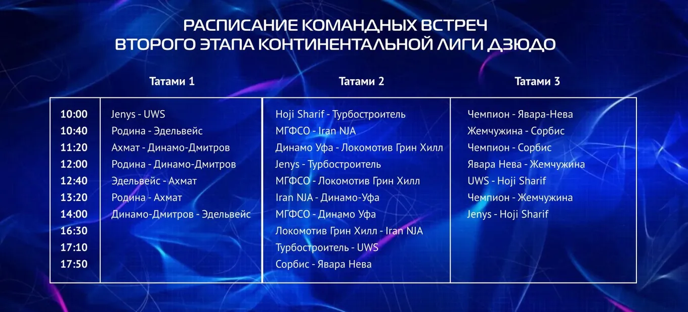 Расписание второго этапа Континентального лиги дзюдо