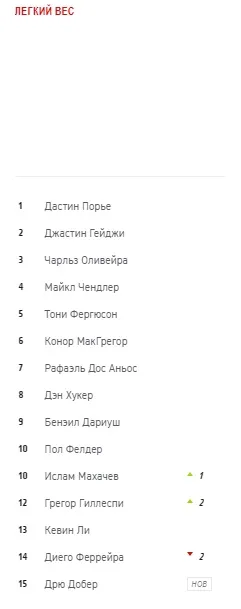 махачев