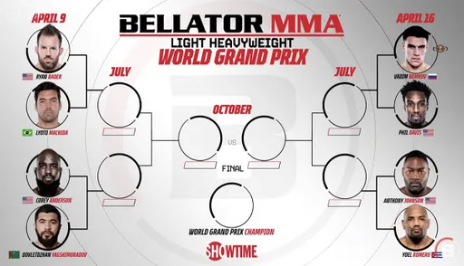 Bellator задает тренды, или почему стоит следить за полутяжелым дивизионом организации