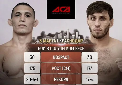 Рамазан Кишев встретится с Фелипе Фроесом на ACA 137 в Краснодаре
