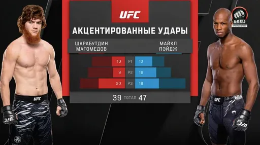 Статистика боя Шары Буллета и Майкла Пэйджа на UFC Fight Night 250