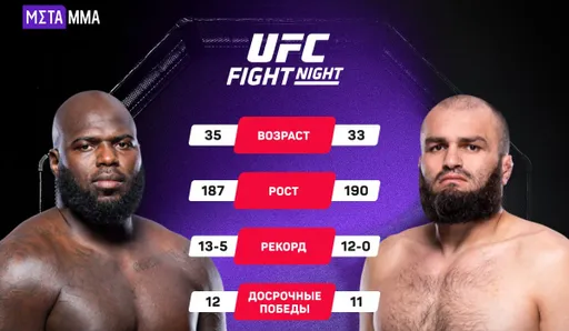 Новая звезда UFC из России: воспитанник Нурмагомедова возглавит турнир после одной победы