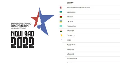 Сборная Украины по самбо отказалась выступать на чемпионате Европы из-за участия россиян и белорусов