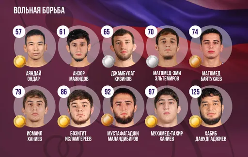 Стали известны победители и призеры чемпионата Европы U-23 по вольной борьбе в Сербии