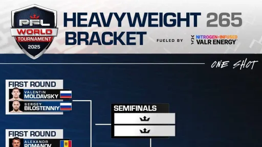 Билостенный и Молдавский подерутся в 1/4 финала Гран-при PFL