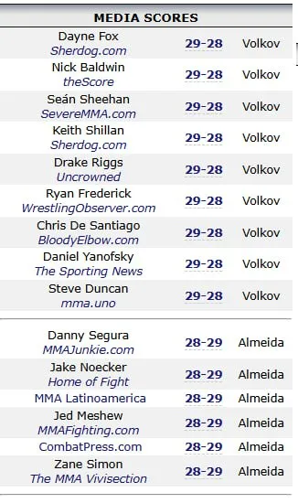 UFC 321